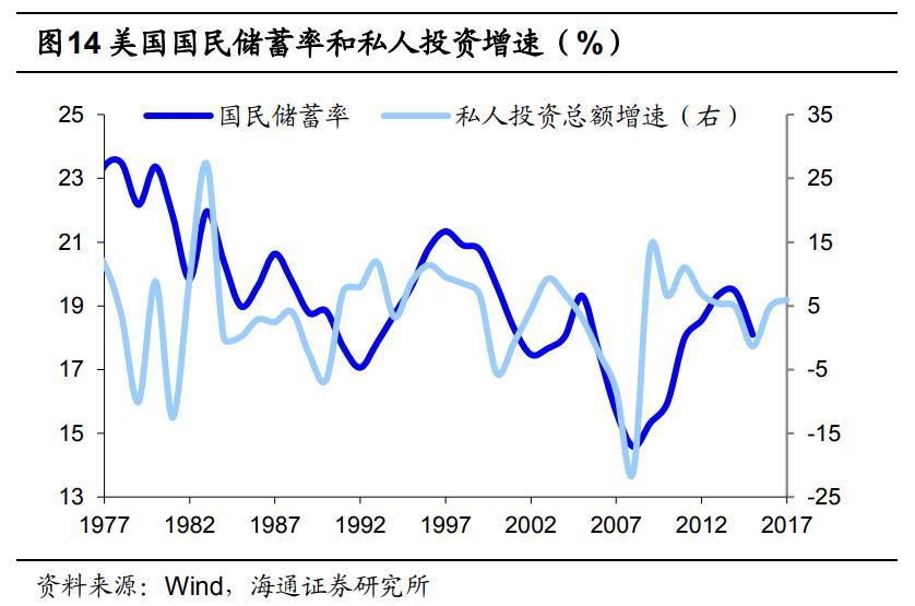姜超:为什么中国储蓄率会持续下滑?有什么影响