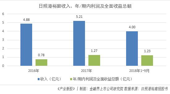 张家港人均工资水平_张家港地图(3)