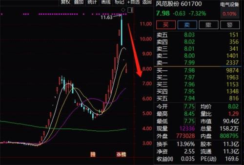 信息 >> 文章正文    近期高位妖股频频崩盘   在当前市场震荡行情中