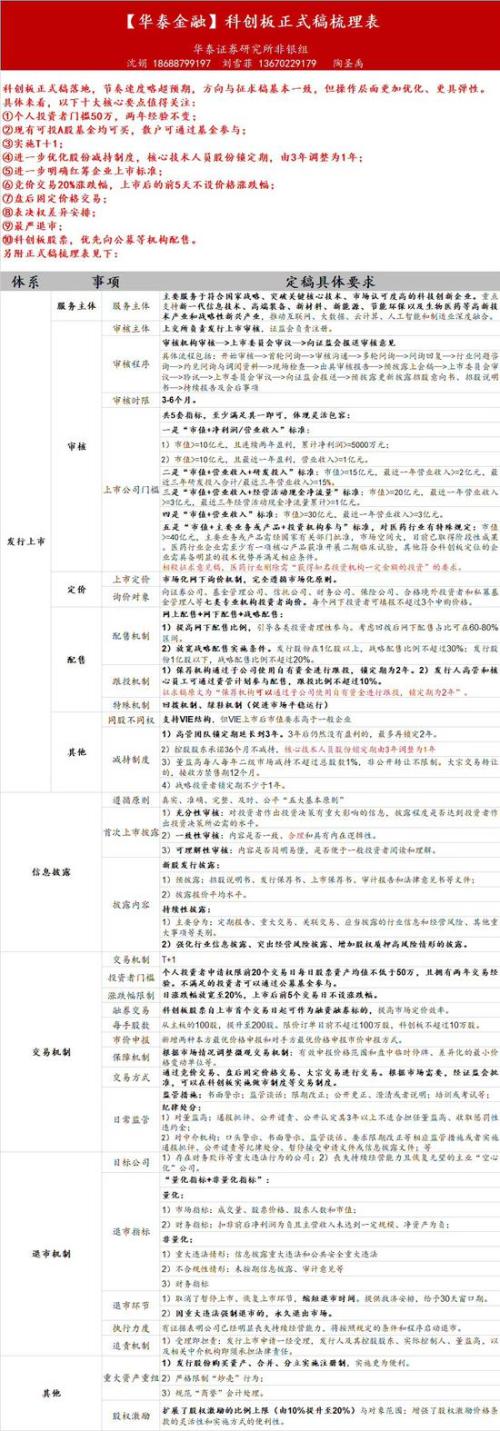 华泰证券:科创板推出节奏略超预期 操作层面更