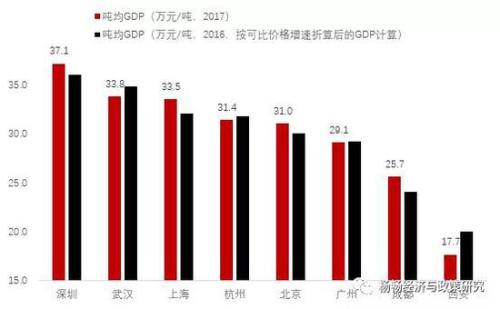 城市社区的人口特征_读 巴西人口分布图 ,回答问题 1 巴西人口分布的特点 ,9(2)