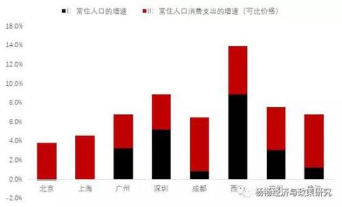 北京常住人口证明_你好,我想问下 常住人口户籍情况证明 是全国统一的格式吗(3)