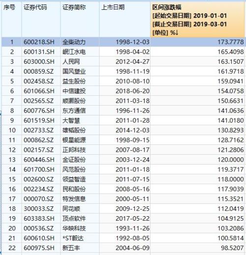 市值暴增逾9万亿