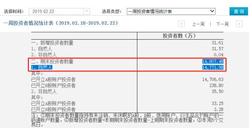 近80只基金年内涨幅超30%