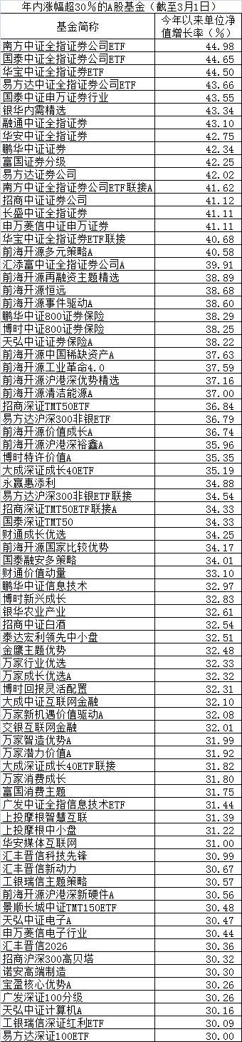外资买入1241亿元