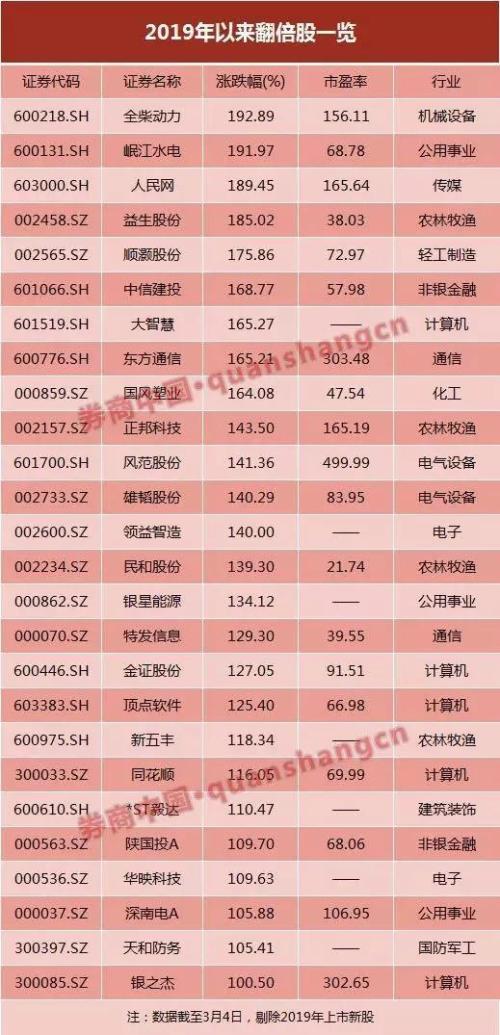 成交集中度不同：成交集中度较高，并非鸡犬升天