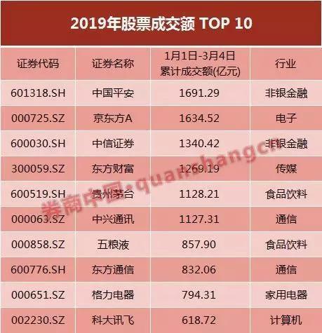 贸易环境不同：中美经贸多轮磋商显效