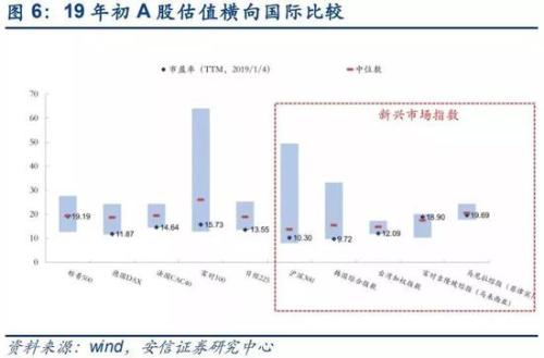 国际化进程不同：MSCI大幅提高A股权重至20%