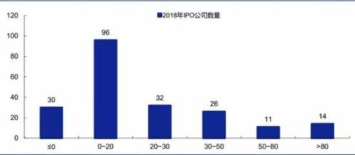 科创板公司如何估值 A股其他板上市的科技企业