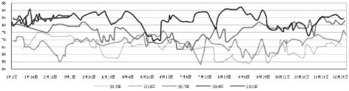 谨慎看待PTA上行高度