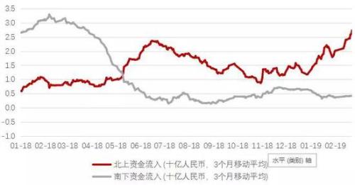 数据来源：Wind资讯、瀚亚投资
