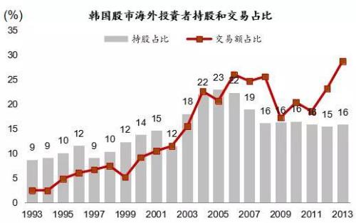 数据来源：CICC、CEIC、瀚亚投资