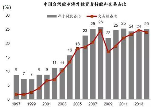 数据来源：CICC、CEIC、瀚亚投资