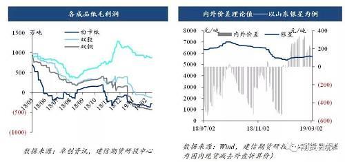 纸浆期货上市百日，亮眼表现后，旺季需求能否再送“大礼”？