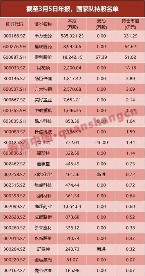 险资:减持北陆药业、同花顺等4股