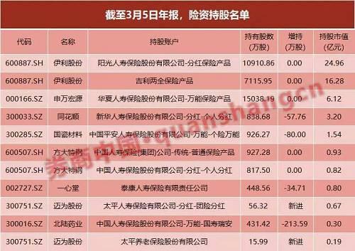 公募:扎堆食品饮料、医药和非银