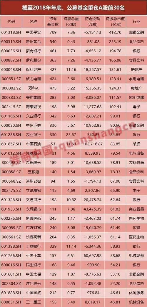 QFII、年金、信托和券商的持股情况