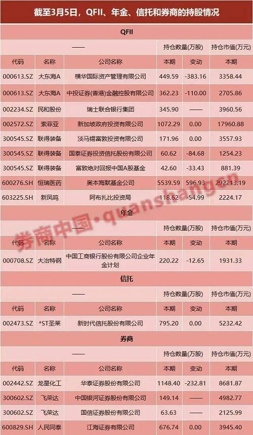 百万用户都在看