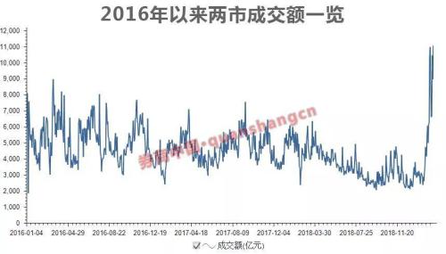券商2月赚疯了!中信今日领衔暴动