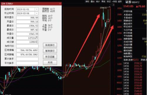 券商2月赚疯了!中信今日领衔暴动