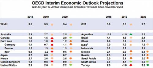 2019欧洲经济现状_欧洲经济走势2019 2019年欧洲经济走势分析 欧洲央行行长分析欧洲经...(2)