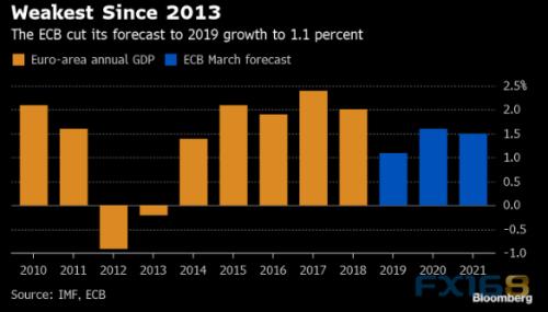 2019年经济下滑因素_分析师 经济因素使美国2019年新车销量下滑(2)