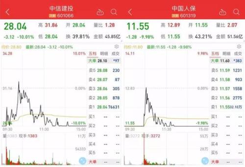 “做空者”——中信证券和华泰证券也双双跌停。