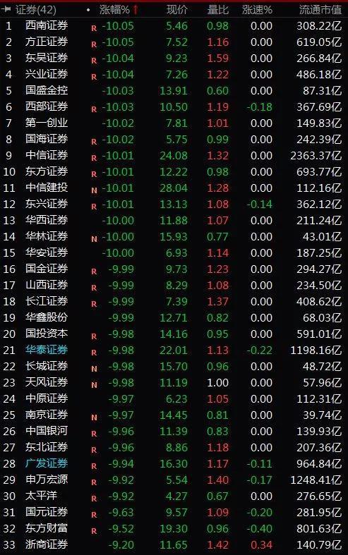 两份做空研报砸去A股市值2.3万亿