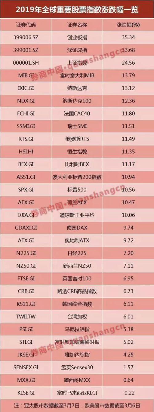 巨震之下何去何从