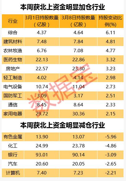 股票里北上资金