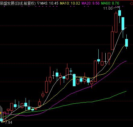 300股开启连跌模式 这些低估值业绩增长股竟上榜