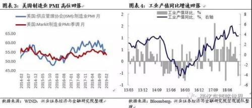第三，Value：便宜是硬道理，有涨有跌有韧性的市场才是健康稳定的市场。