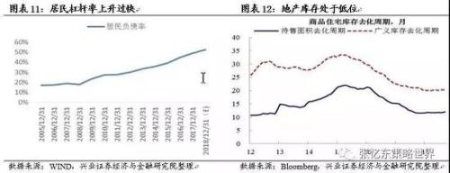 2.2、趁“倒春寒”为二季度布局，聚焦未来的基本面——创新、开放。