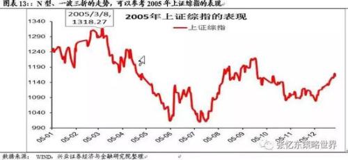 3.2、港股更重视基本面的确定性，未来数月保持警惕、精挑细选。
