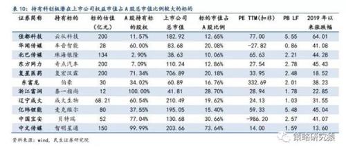 民生策略:科创板开板进程加速推进 A股有哪些