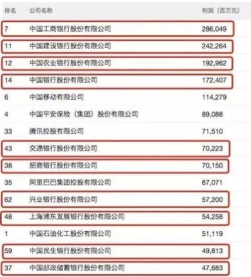 重估阿里系网商银行:为何叫好叫座不赚钱?