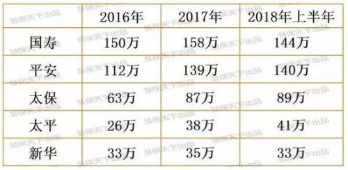 从泛华金控2018年业绩看中国保险业价值资源