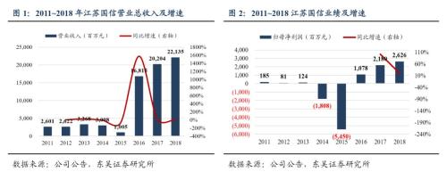 江苏国信:信托稳健发展 一季报超预期