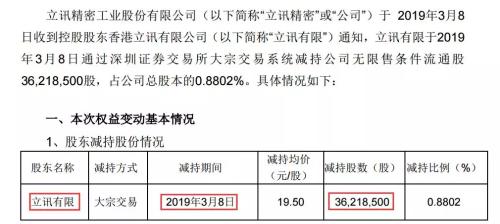 3月以来重要股东减持超百亿 超140家公司披露减持计划