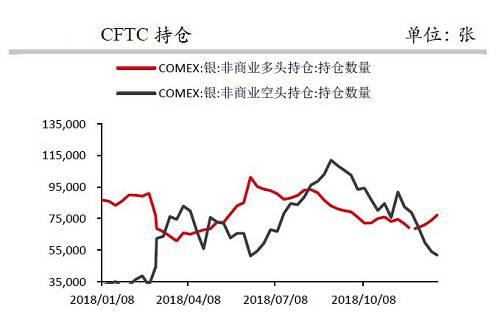 数据来源：Comex交易所