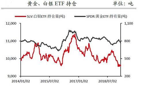 【国金视点】沪银：震荡寻底，后市可期