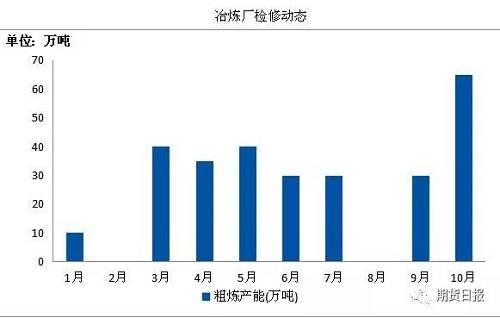 底部隐现，“铜老大”何时归来？