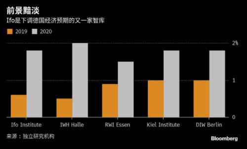 2019经济预期_英银如预期全票维持利率0.75 不变 2019经济预期增速降至十年最低