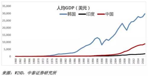 gdp增速和股市回报_113年历史研究 股市回报率与GDP增速成反比(2)