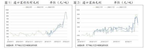 目前国内沿海菜籽库存高达68.45万吨，短期内菜籽供给充足，即使未来加拿大菜籽进口受到限制，5月合约上的菜油供给也不会发生较大问题，而郑盘同时还累积了25000手左右的菜油仓单，对多头而言也始终存在压力。中国对加拿大菜籽的进口限制仍是一种施压手段，在市场炒作过后，菜油价格终将回归理性区间。随着市场情绪的回落，菜油价格从周二开始大幅下滑，市场有传言称本月20日农业部GMO证书终审后将有望发放一批证书，菜籽进口限制炒作的降温使得此前多头开始减仓退出。由于此前菜豆、菜棕价格的差距被拉的过大，本周菜油价格进行了持续的回调，目前来看菜豆价差仍然偏高，但对菜油来说向下调整的空间已经不大。短期内菜油价格可能还会向下试探，但是空间有限，由于昨日特朗普对中美贸易协定的发言，使得未来中美谈判进程变得再次难以判断，油脂价格的波动也将因此加剧。
