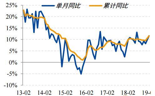 【民心品种】铁矿：补库预期起支撑，新驱动下才有突破可能