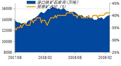 【民心品种】铁矿：补库预期起支撑，新驱动下才有突破可能