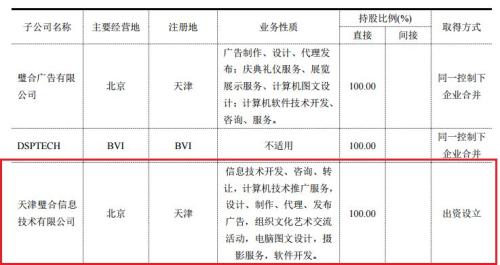 315曝光后多家企业声明“财务投资”欲撇清关系 真能甩锅？