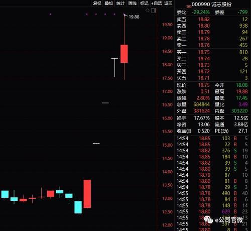 无惧看空？聪明资金“抄底”中国人保！股价暴跌25%，持股却大增70%！
