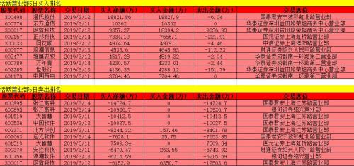 上海游资主封赫美集团 机构大单买入冰轮环境